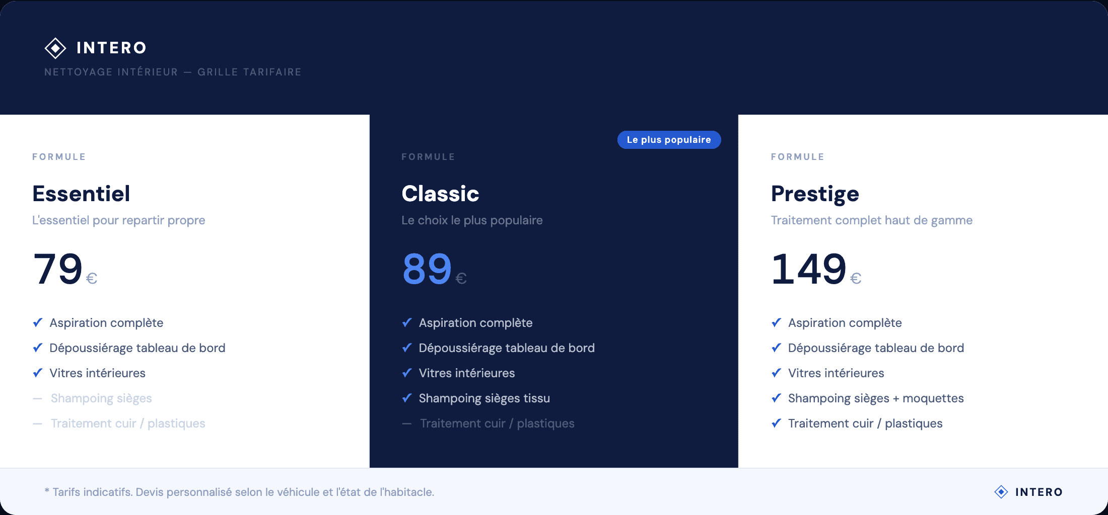 INTERO — Identité visuelle